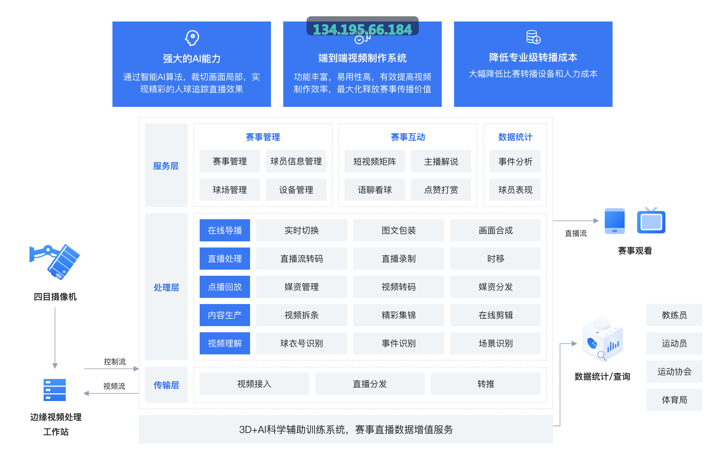 ����心率变异性监测贴技术标准